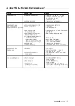 Preview for 11 page of Pfeiffer Vacuum TMH 260 C Operating Instructions Manual