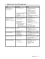 Preview for 15 page of Pfeiffer Vacuum TMH 262 Operating Instructions Manual