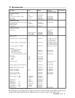 Preview for 21 page of Pfeiffer Vacuum TMH 262 Operating Instructions Manual