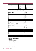 Preview for 20 page of Pfeiffer Vacuum TPR 271 Operating Instructions Manual