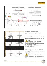 Preview for 3 page of Pfeiffer 14c Series Maintenance Manual