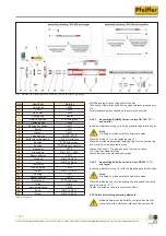 Preview for 7 page of Pfeiffer 14c Series Maintenance Manual