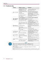 Preview for 26 page of Pfeiffer DuoLine DUO 20 M Operating Instructions Manual