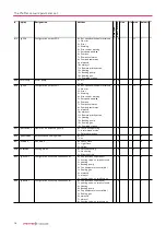 Предварительный просмотр 14 страницы Pfeiffer TC400 Operating Instructions Manual