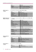 Предварительный просмотр 18 страницы Pfeiffer TC400 Operating Instructions Manual