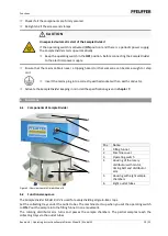 Preview for 15 page of Pfeuffer 1745 9021 Operating Instructions Manual