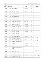 Preview for 45 page of PFlow Industries D116 Instruction Manual