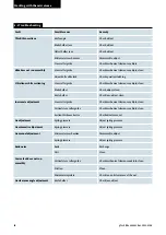 Предварительный просмотр 20 страницы PFM Medical Slide 4004 M Operating Manual