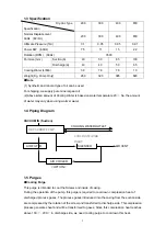 Предварительный просмотр 4 страницы PFS Dry-Vac 200 Installation And Operation Manual