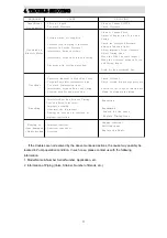 Preview for 11 page of PFS Dry-Vac 200 Installation And Operation Manual