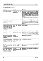 Preview for 24 page of PFT LK 402 III Instruction And Maintenance Manual