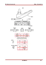 Предварительный просмотр 141 страницы PG Drives Technology R-NET OMNI Technical Manual