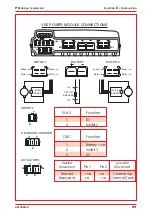 Preview for 41 page of PG Drives Technology VR2 series Operation And Installation Manual