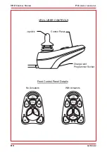 Preview for 92 page of PG Drives Technology VR2 series Operation And Installation Manual