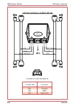 Preview for 98 page of PG Drives Technology VR2 series Operation And Installation Manual