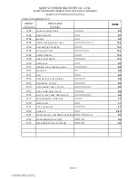 Предварительный просмотр 6 страницы PGO BR-500 Service Manual