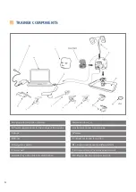 Preview for 6 page of PHACON SINUS TRAINER User Manual