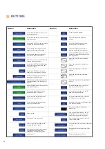 Preview for 8 page of PHACON SINUS TRAINER User Manual