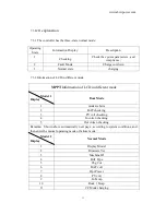 Preview for 11 page of Phaeton HT-MPPT-192V 50A User Manual