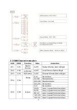 Preview for 5 page of Phantos LED PAR CAN User Manual