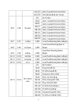 Preview for 6 page of Phantos LED PAR CAN User Manual