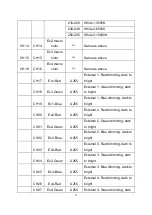 Preview for 7 page of Phantos LED PAR CAN User Manual