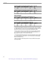 Preview for 55 page of Pharmacia Biotech 18-1016-85 User Manual