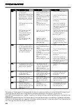 Preview for 92 page of PHARO Duschtempel 100 DL 40 DeLuxe 29156 Series Installation Instructions Manual