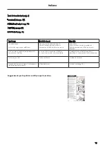 Preview for 13 page of PHARO Lift 2 2621 000 Series Installation Instructions Manual