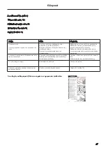 Preview for 47 page of PHARO Lift 2 2621 000 Series Installation Instructions Manual