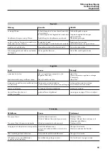 Предварительный просмотр 19 страницы PHARO Pharo Lift 2 Installation Instructions Manual