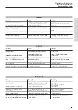 Предварительный просмотр 45 страницы PHARO Pharo Lift 2 Installation Instructions Manual