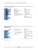 Preview for 2 page of PHARO Shower Panels EL 40 Specifications