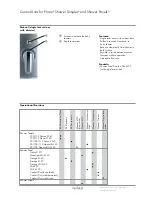 Preview for 5 page of PHARO Shower Panels EL 40 Specifications