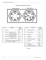 Preview for 14 page of PHAROS MARINE PHALCON 2000 Installation Manual