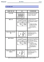 Предварительный просмотр 7 страницы Phasak KRYPTOS Series Manual