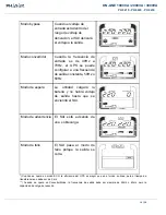 Предварительный просмотр 11 страницы Phasak PH 9210 Manual