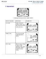 Предварительный просмотр 48 страницы Phasak PH 9210 Manual