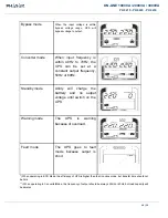 Предварительный просмотр 49 страницы Phasak PH 9210 Manual