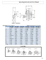 Preview for 3 page of phase II+ 221 Series Operating Instructions & Parts Manual