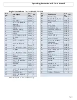 Preview for 13 page of phase II+ 221 Series Operating Instructions & Parts Manual