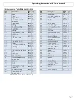 Preview for 17 page of phase II+ 221 Series Operating Instructions & Parts Manual