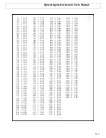 Preview for 21 page of phase II+ 221 Series Operating Instructions & Parts Manual