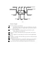 Preview for 6 page of phase II+ SRG-4500 Operation Manual