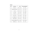 Предварительный просмотр 22 страницы phase II PHT-3300 Manual