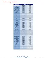 Предварительный просмотр 19 страницы phase II UTG-2900 Manual