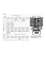 Preview for 16 page of Phase Linear Phase Linear UDV7 Instruction Manual