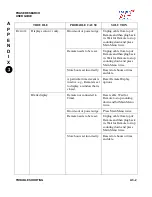 Preview for 112 page of Phase Research 2000 Series Drive-Thru Timer System 2+2/386 User Manual