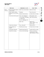 Preview for 113 page of Phase Research 2000 Series Drive-Thru Timer System 2+2/386 User Manual