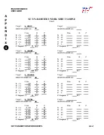 Preview for 116 page of Phase Research 2000 Series Drive-Thru Timer System 2+2/386 User Manual